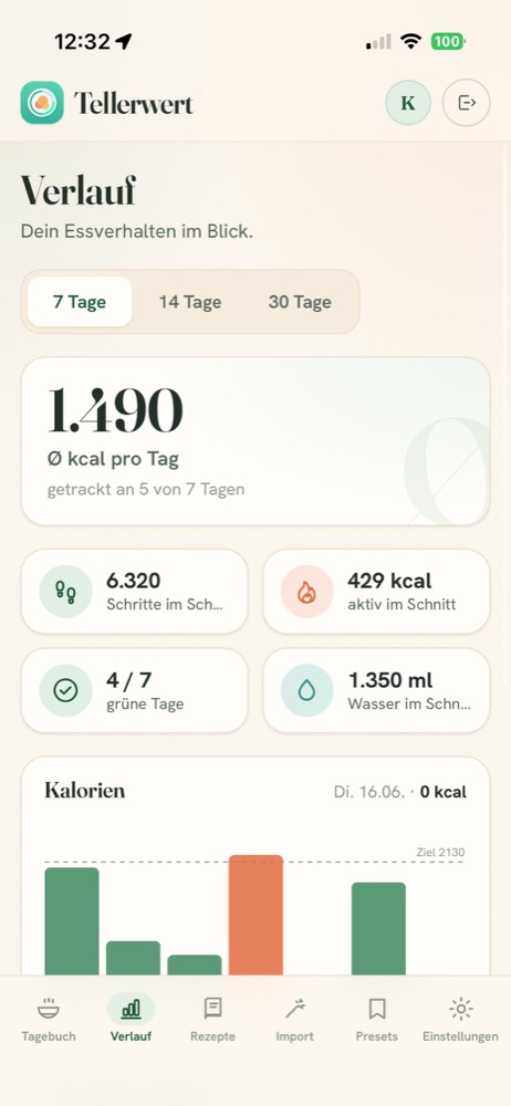 Verlauf und Statistik in Tellerwert